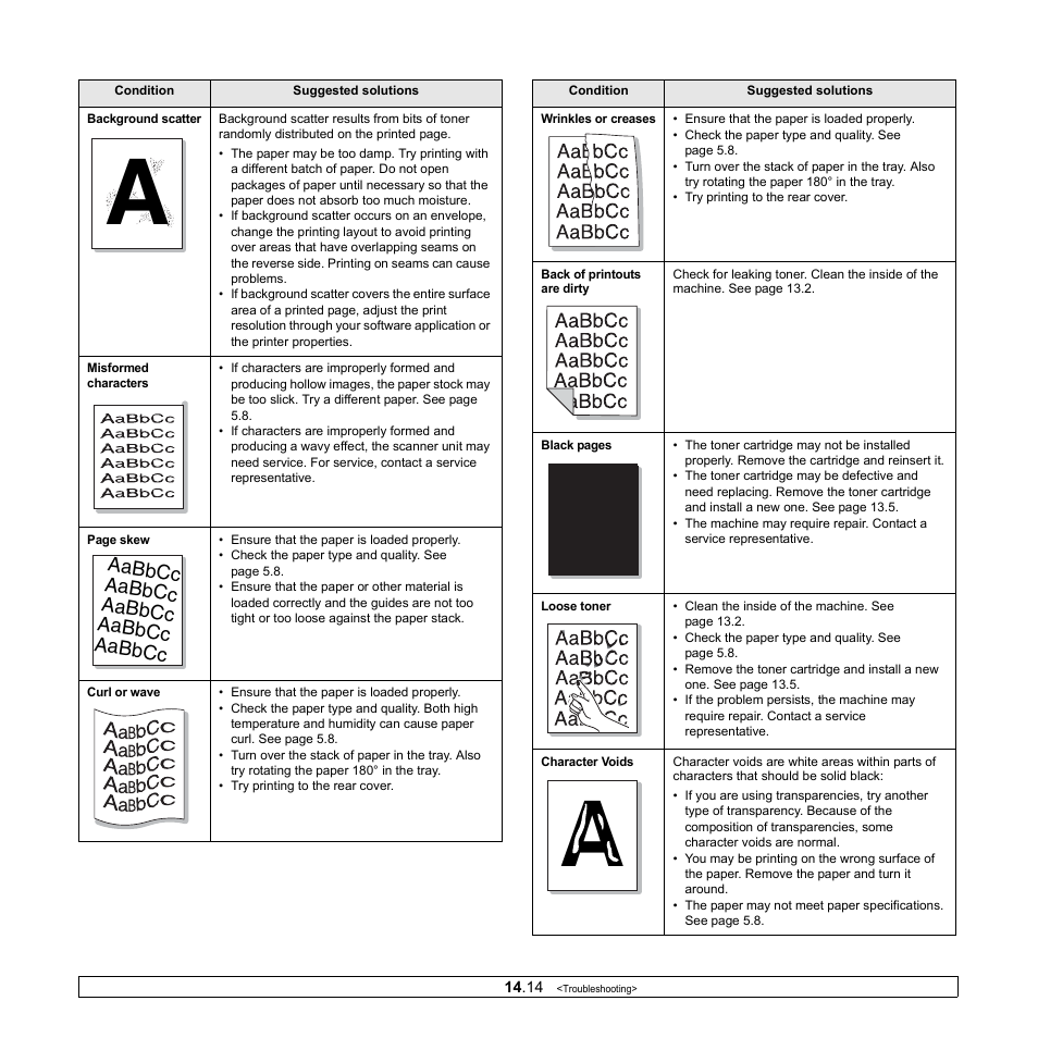 Muratec MFX-3050 User Manual | Page 84 / 142