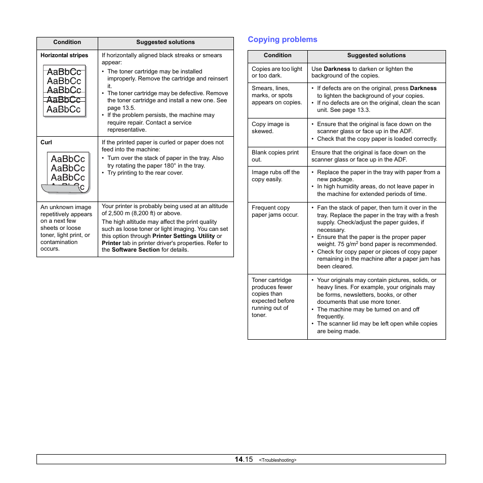 Copying problems, Aabbcc aabbcc aabbcc aabbcc aabbcc | Muratec MFX-3050 User Manual | Page 85 / 142