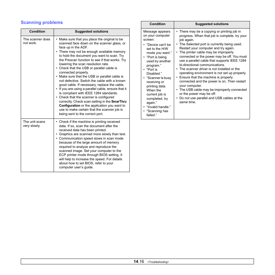 Scanning problems | Muratec MFX-3050 User Manual | Page 86 / 142