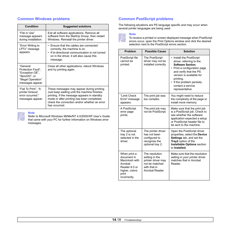 Common windows problems, Common postscript problems (scx-5530fn only), Common postscript problems | Muratec MFX-3050 User Manual | Page 88 / 142