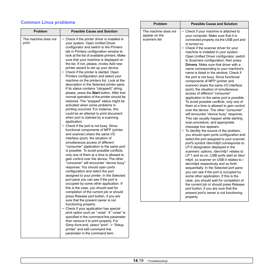 Common linux problems | Muratec MFX-3050 User Manual | Page 89 / 142