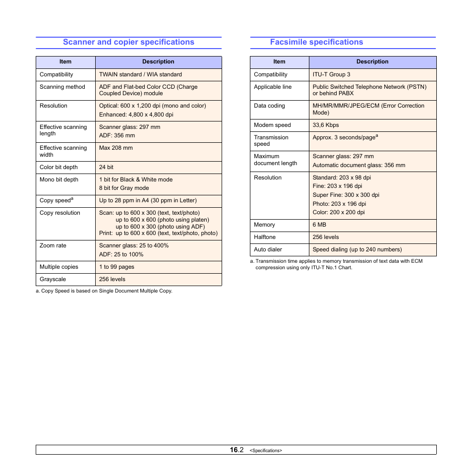 Scanner and copier specifications, Facsimile specifications (scx-5530fn only), Facsimile specifications | Muratec MFX-3050 User Manual | Page 94 / 142