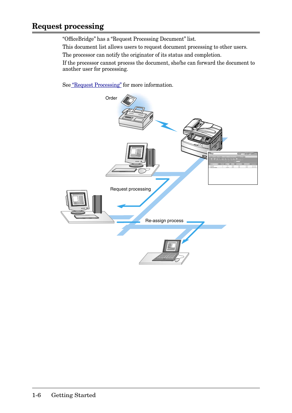 Request processing, Request processing -6 | Muratec MFX-2030 User Manual | Page 11 / 189