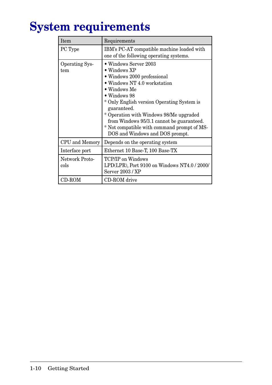System requirements, System requirements -10 | Muratec MFX-2030 User Manual | Page 15 / 189