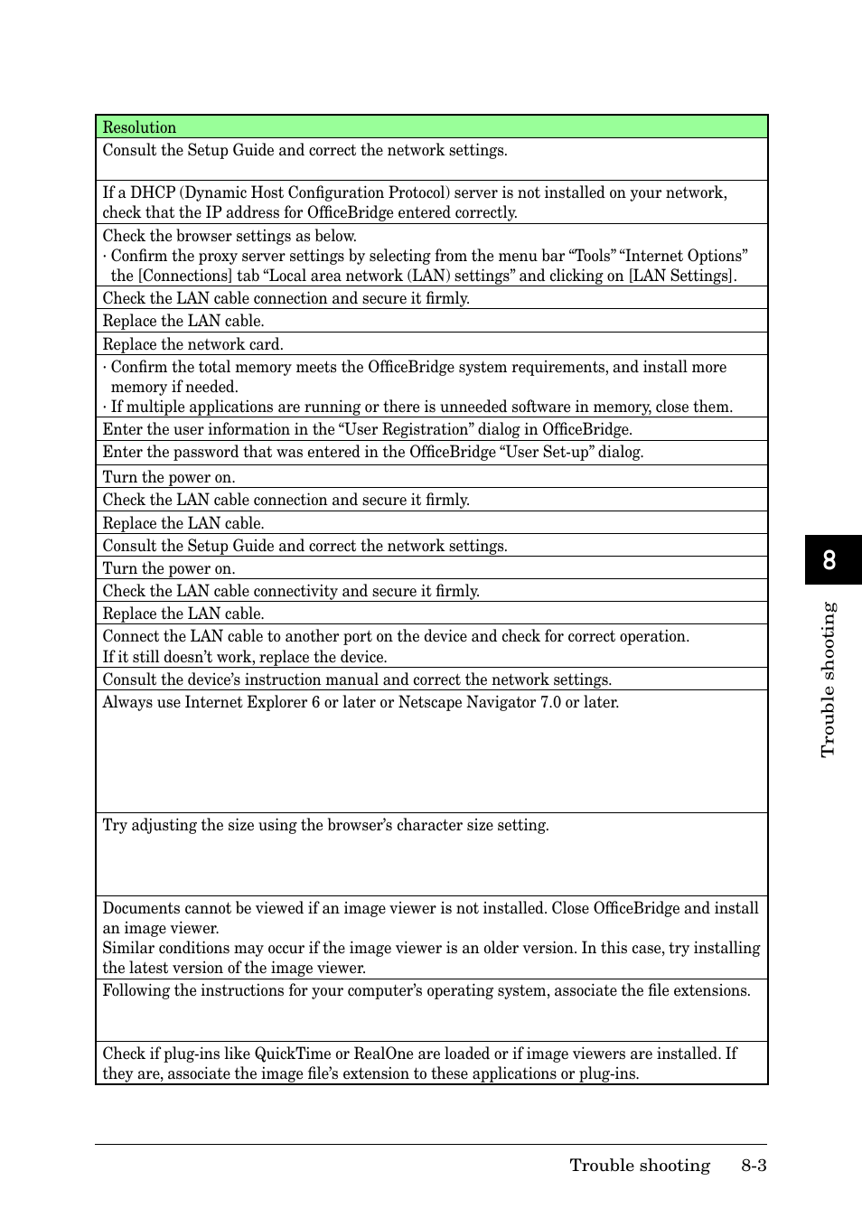 Troubleshooting the browser | Muratec MFX-2030 User Manual | Page 179 / 189