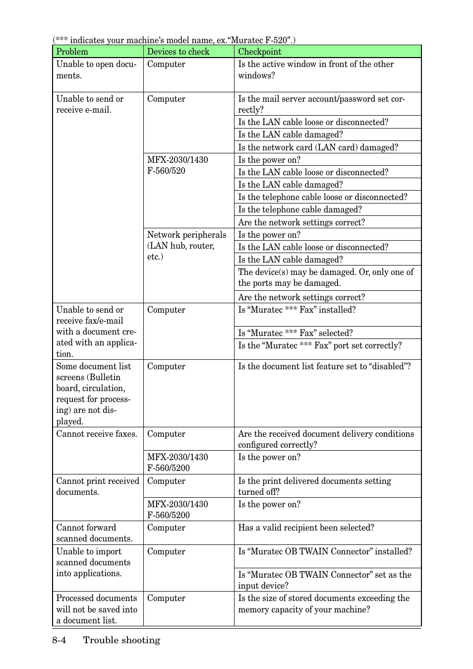 Muratec MFX-2030 User Manual | Page 180 / 189