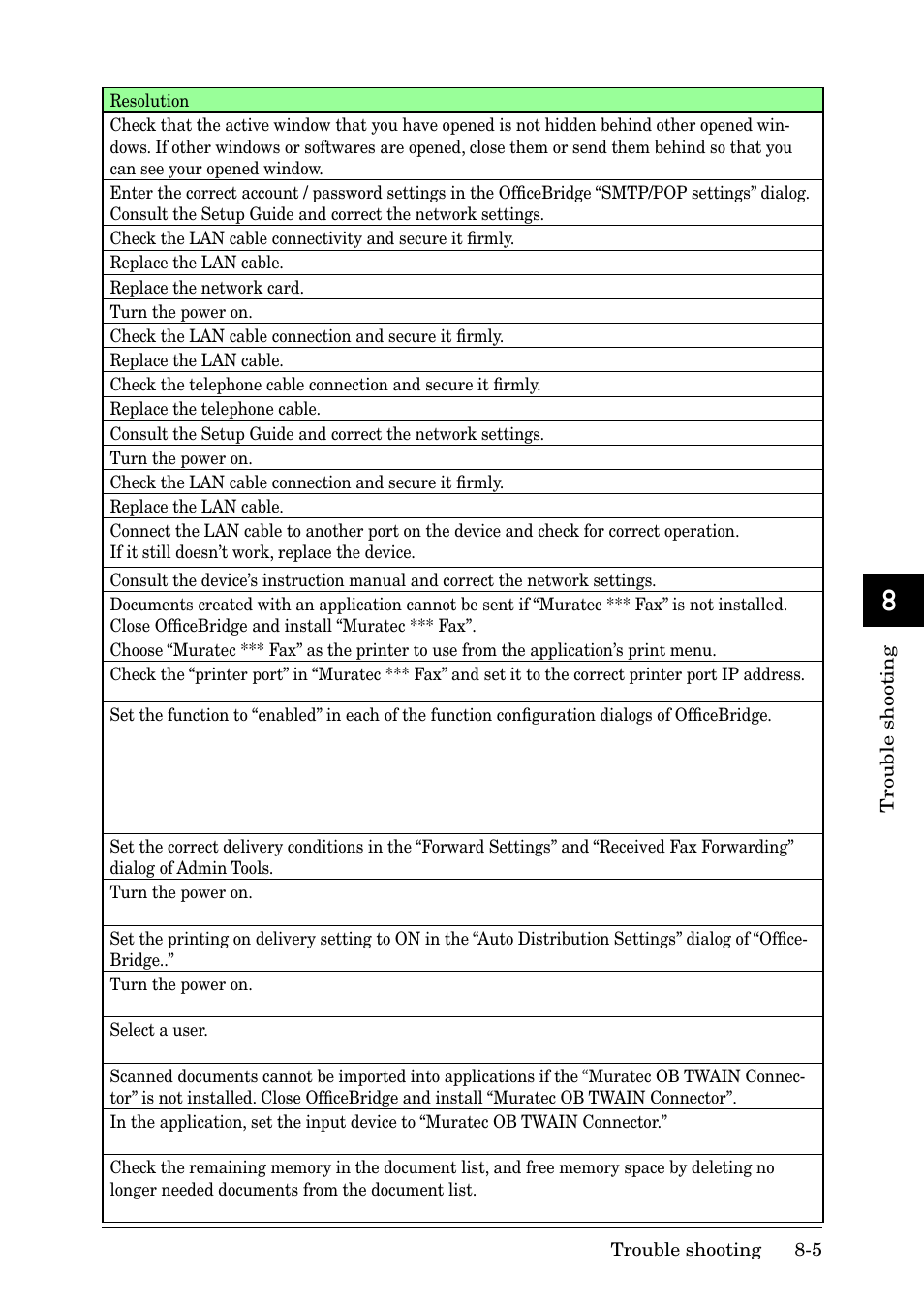 Muratec MFX-2030 User Manual | Page 181 / 189