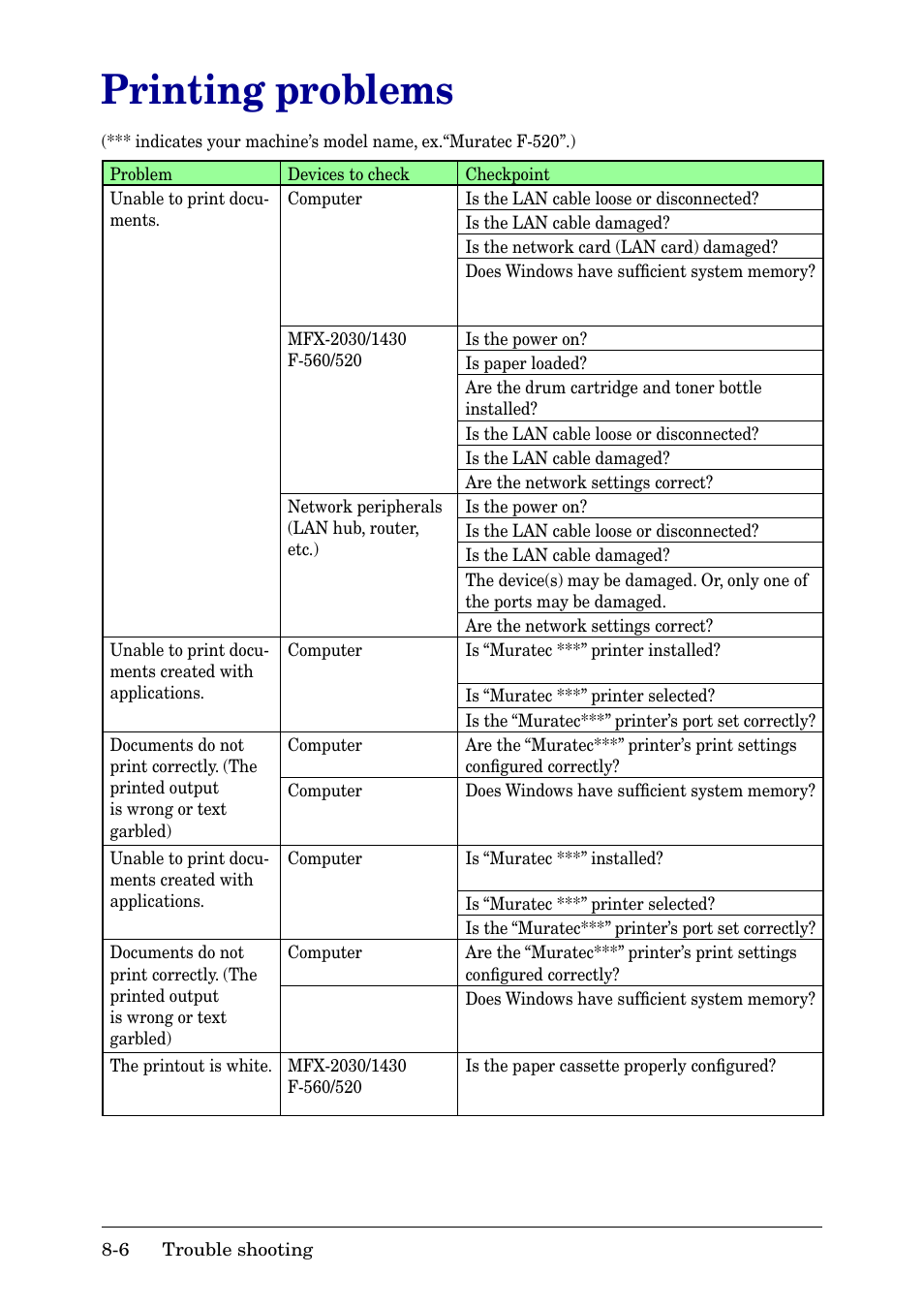 Printing problems, Printing problems -6 | Muratec MFX-2030 User Manual | Page 182 / 189