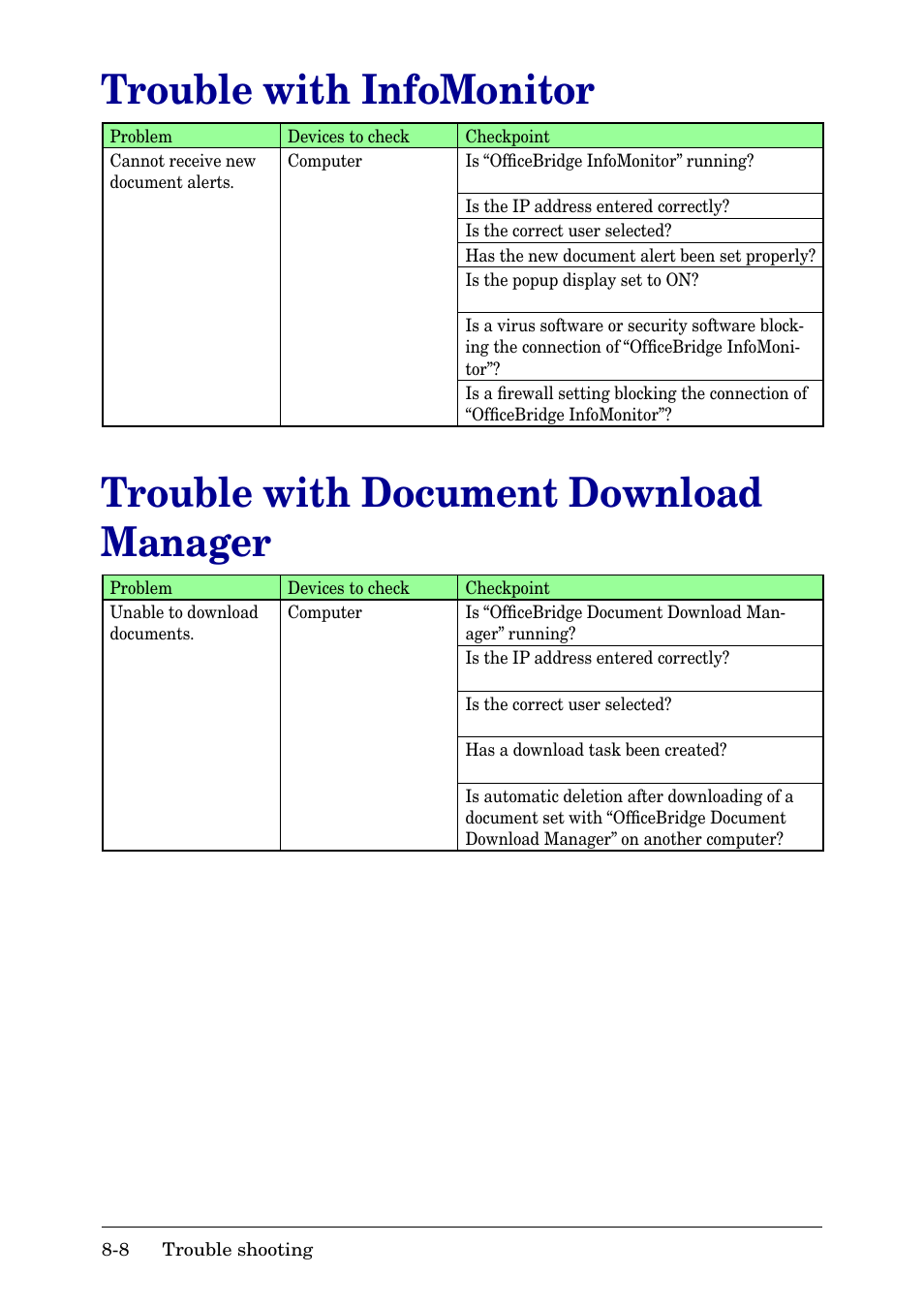 Trouble with infomonitor, Trouble with document download manager, Trouble with infomonitor -8 | Trouble with document download manager -8 | Muratec MFX-2030 User Manual | Page 184 / 189