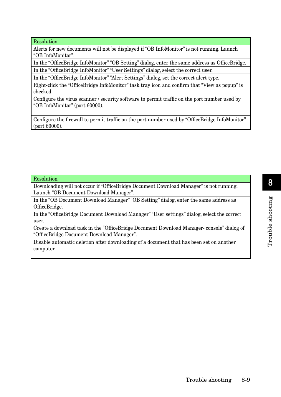 Trouble with infomonitor, Trouble with document download manager | Muratec MFX-2030 User Manual | Page 185 / 189