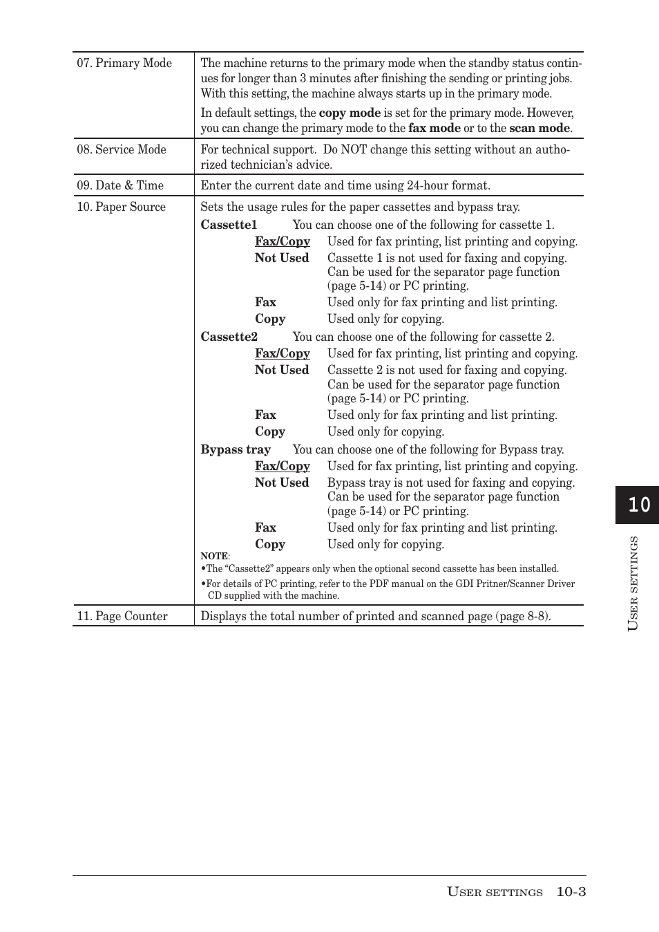 Muratec MFX-1950 User Manual | Page 153 / 198