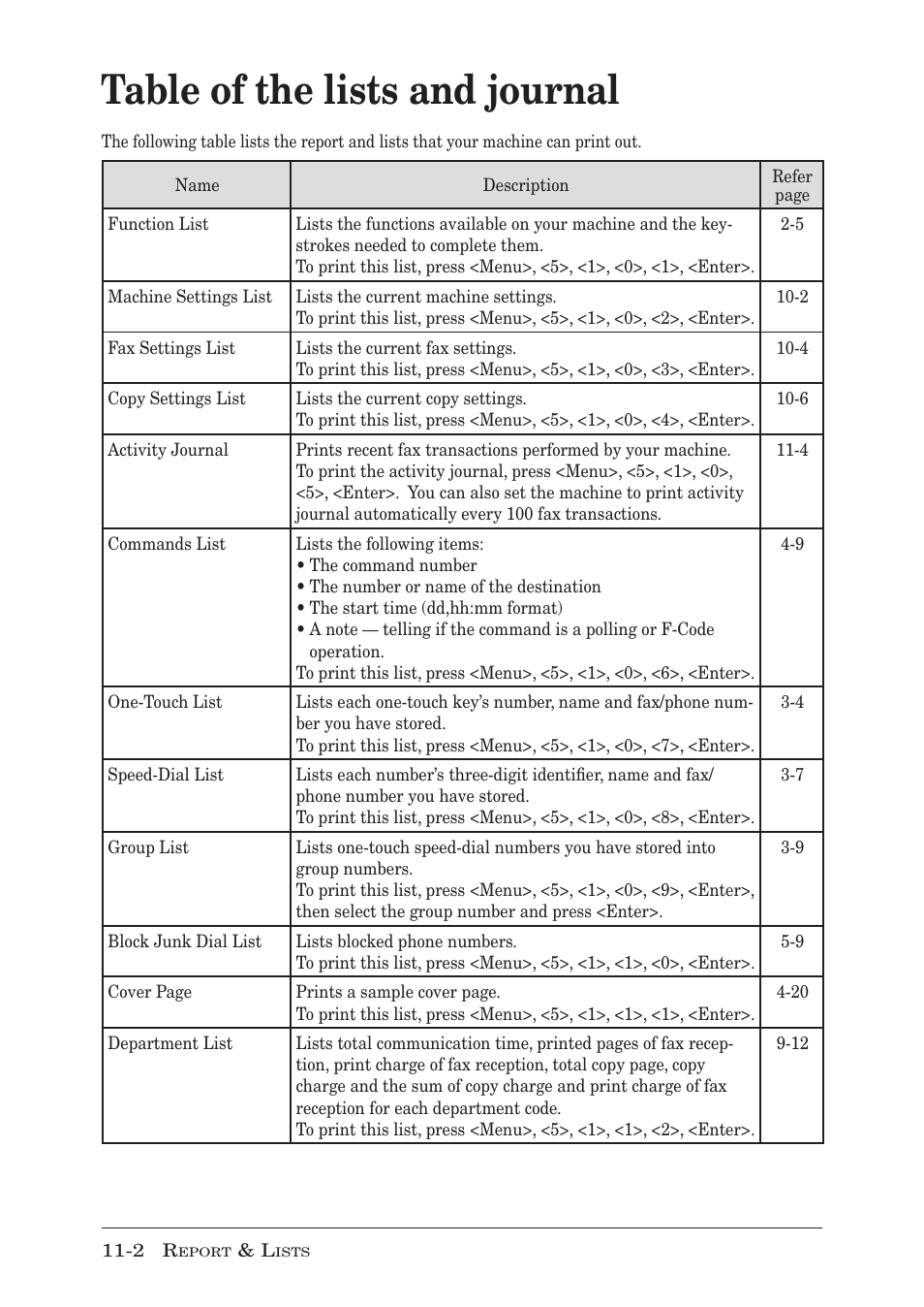 Table of the lists and journal, Table of the lists and journal -2 | Muratec MFX-1950 User Manual | Page 160 / 198