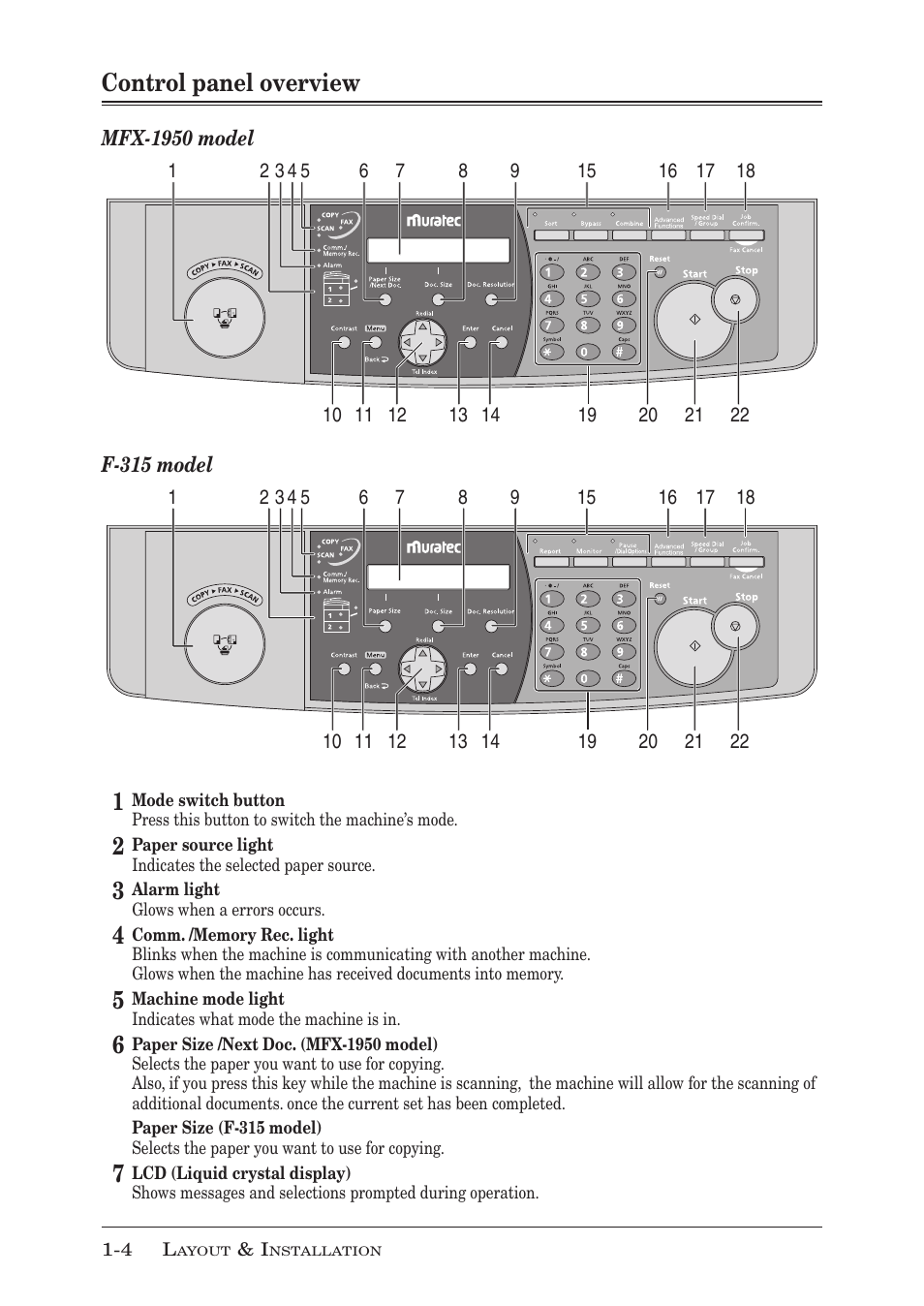 Control panel overview, Control panel overview -4 | Muratec MFX-1950 User Manual | Page 24 / 198