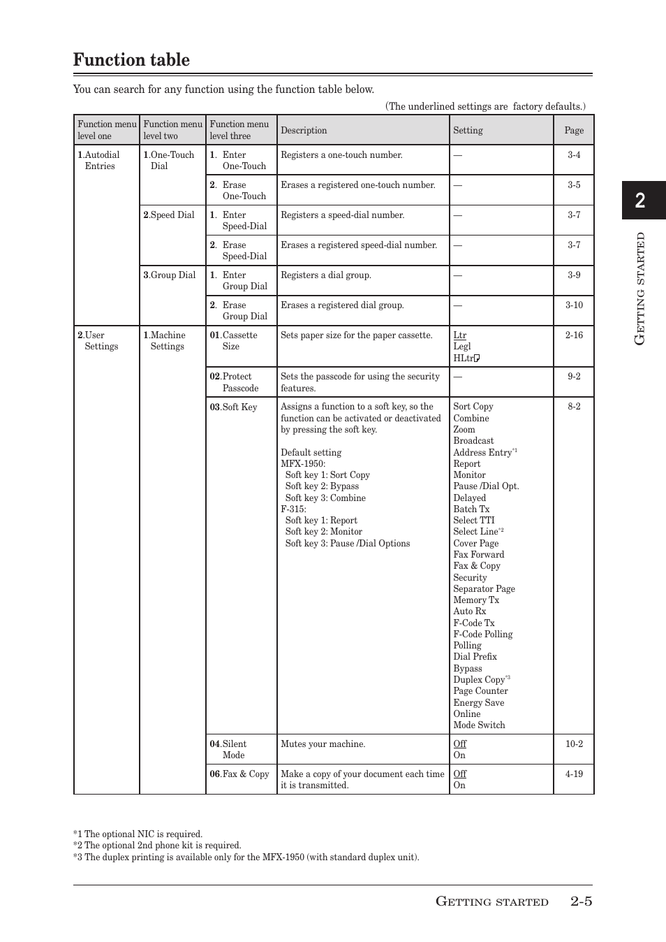 Function table, Function table -5 | Muratec MFX-1950 User Manual | Page 43 / 198