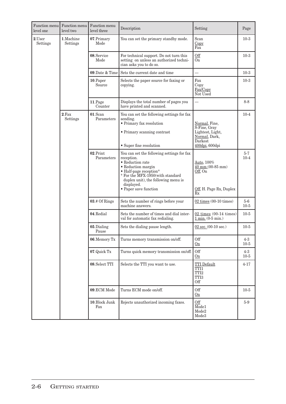 Muratec MFX-1950 User Manual | Page 44 / 198