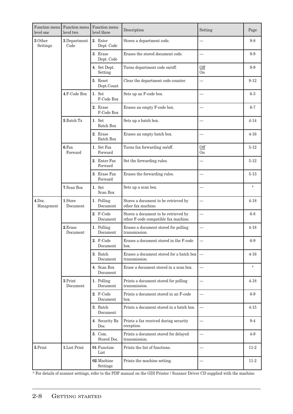Muratec MFX-1950 User Manual | Page 46 / 198