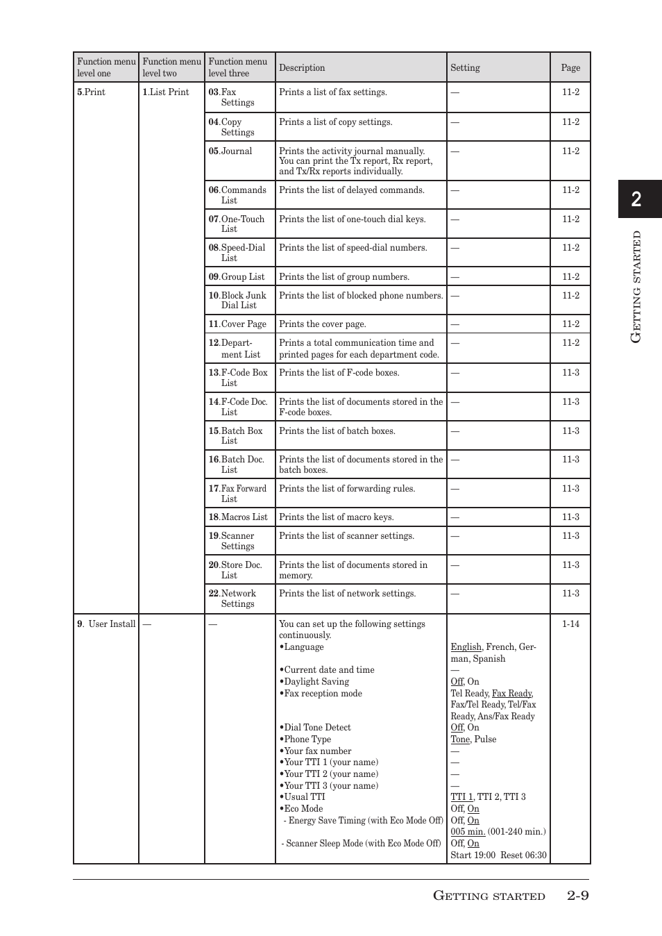 Muratec MFX-1950 User Manual | Page 47 / 198