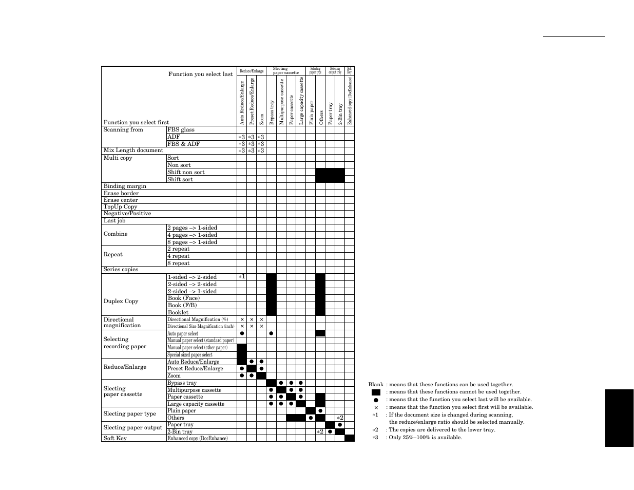 Getting started appendix & index, Appendix and index | Muratec Fax Machine User Manual | Page 175 / 187