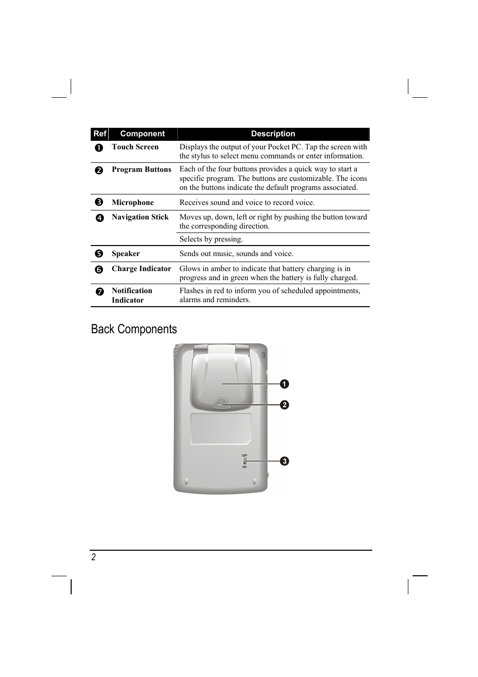 Back components | Mio 168 User Manual | Page 12 / 119