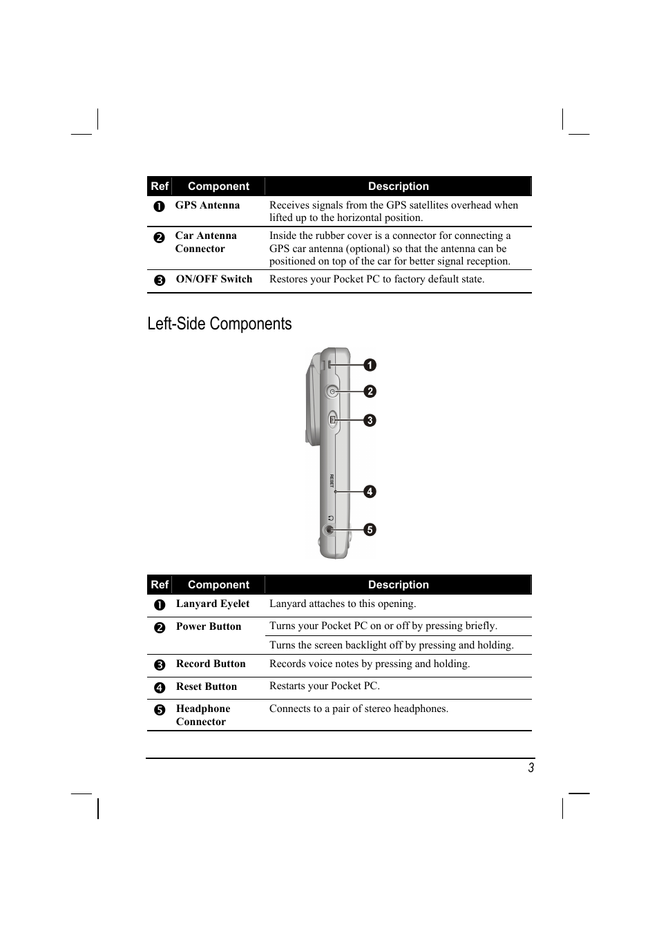 Left-side components | Mio 168 User Manual | Page 13 / 119