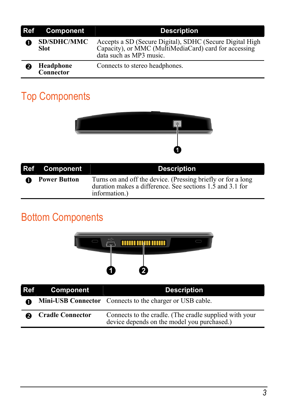 Top components, Bottom components | Mio Digi Walker C620t User Manual | Page 9 / 37