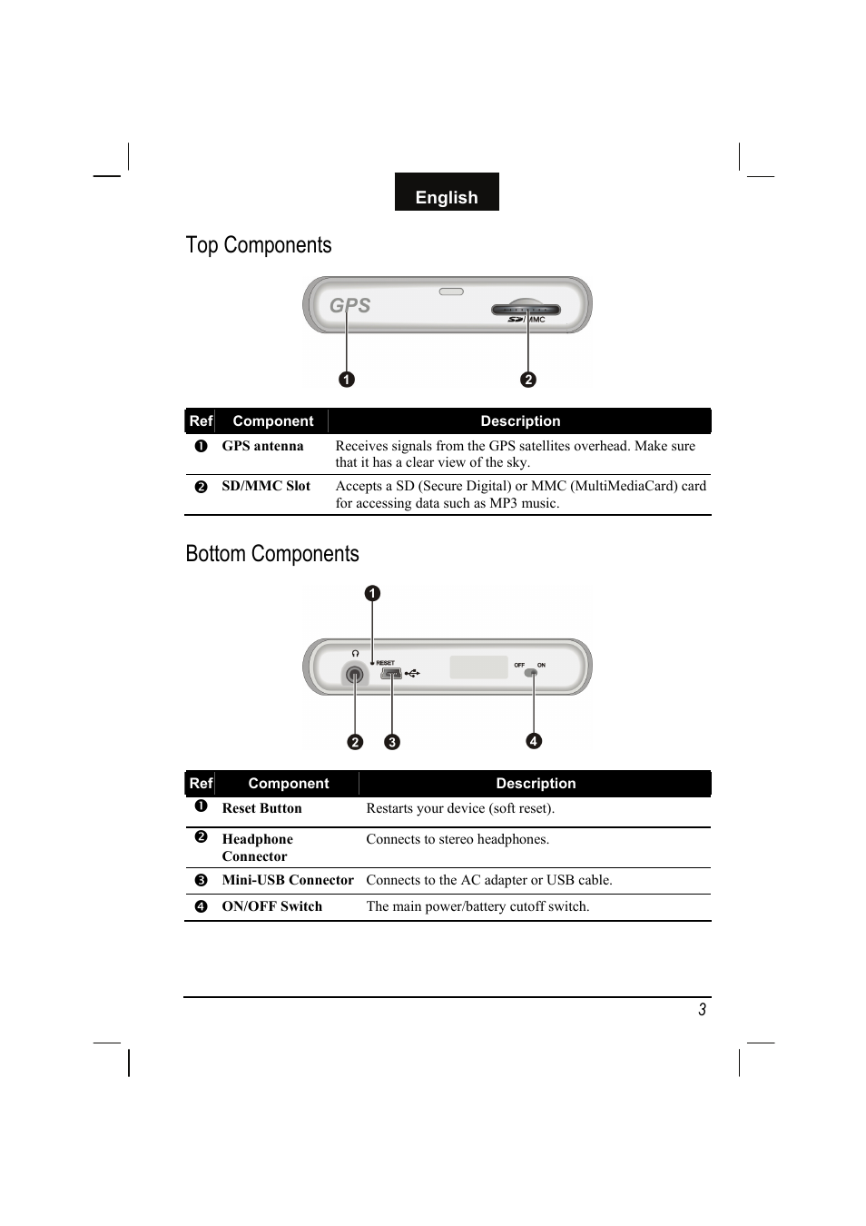 Top components, Bottom components | Mio C310 User Manual | Page 9 / 48