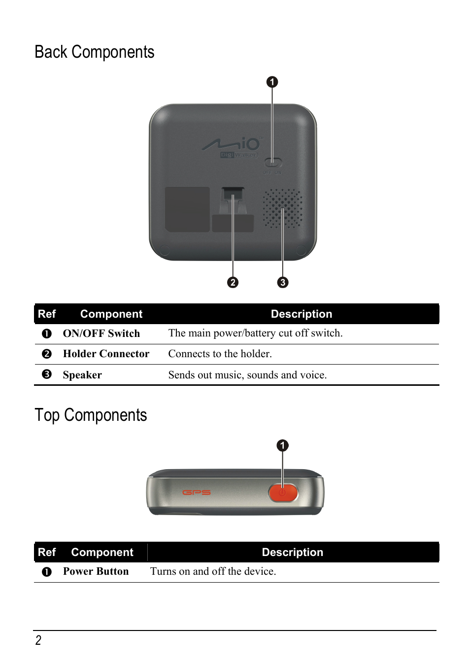 Back components, Top components | Mio DIGIWALKER C230 User Manual | Page 8 / 21