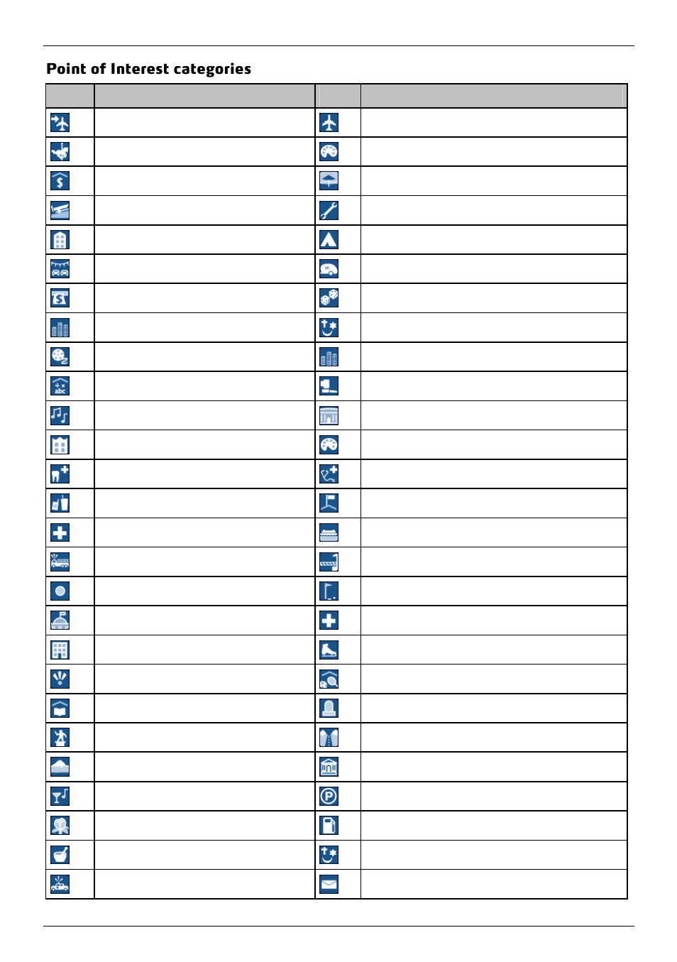 Point of interest categories | Mio 300-Series User Manual | Page 126 / 132