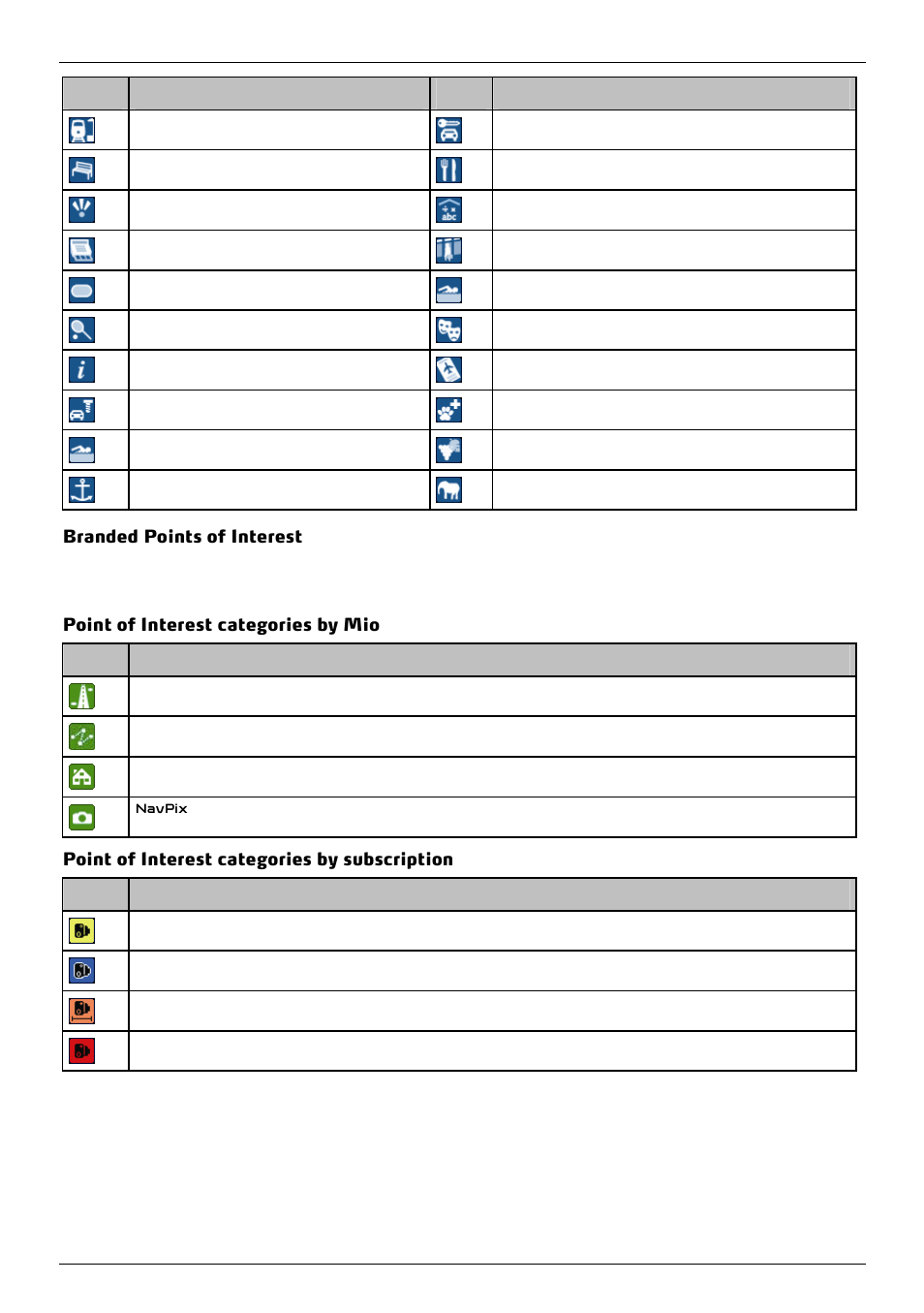 Branded points of interest, Point of interest categories by mio, Point of interest categories by subscription | Mio 300-Series User Manual | Page 127 / 132