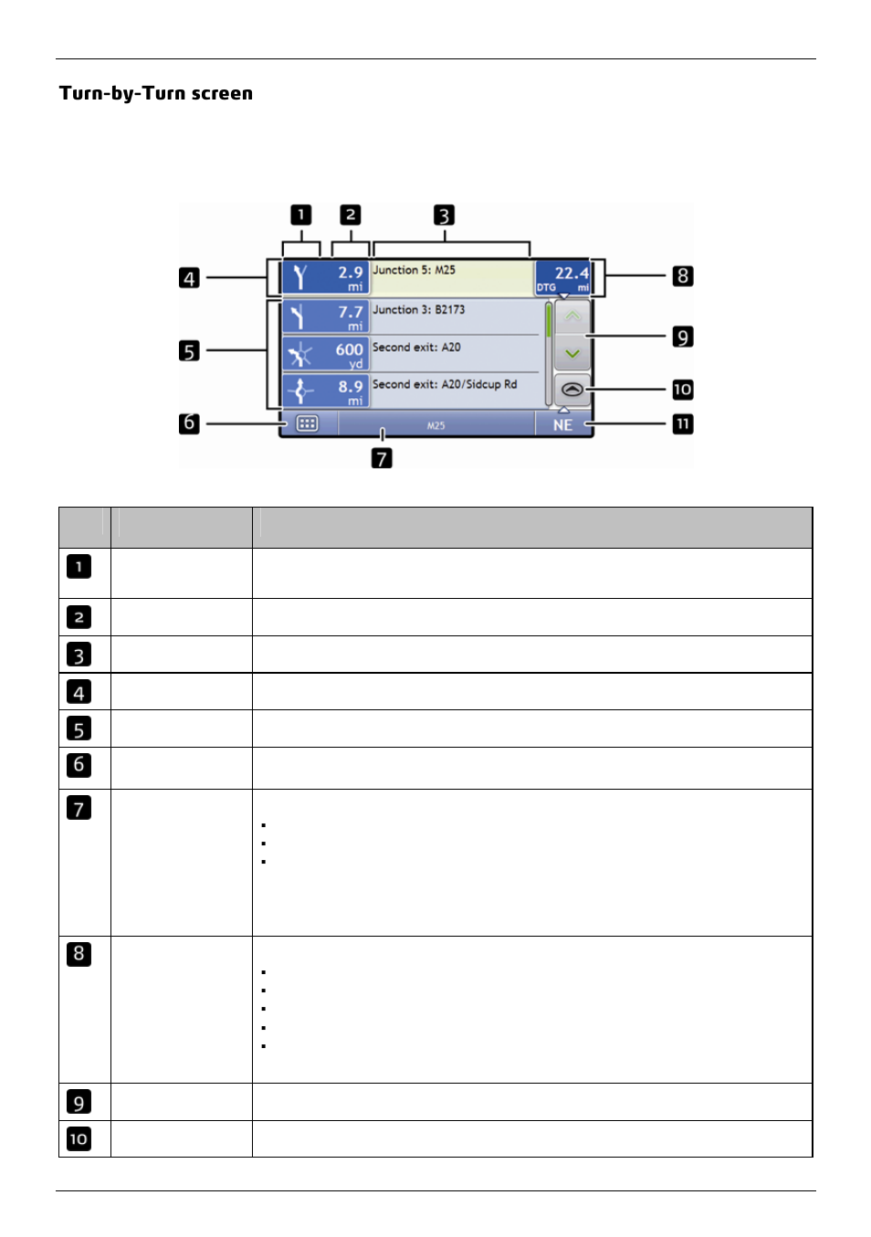 Turn-by-turn screen | Mio 300-Series User Manual | Page 45 / 132