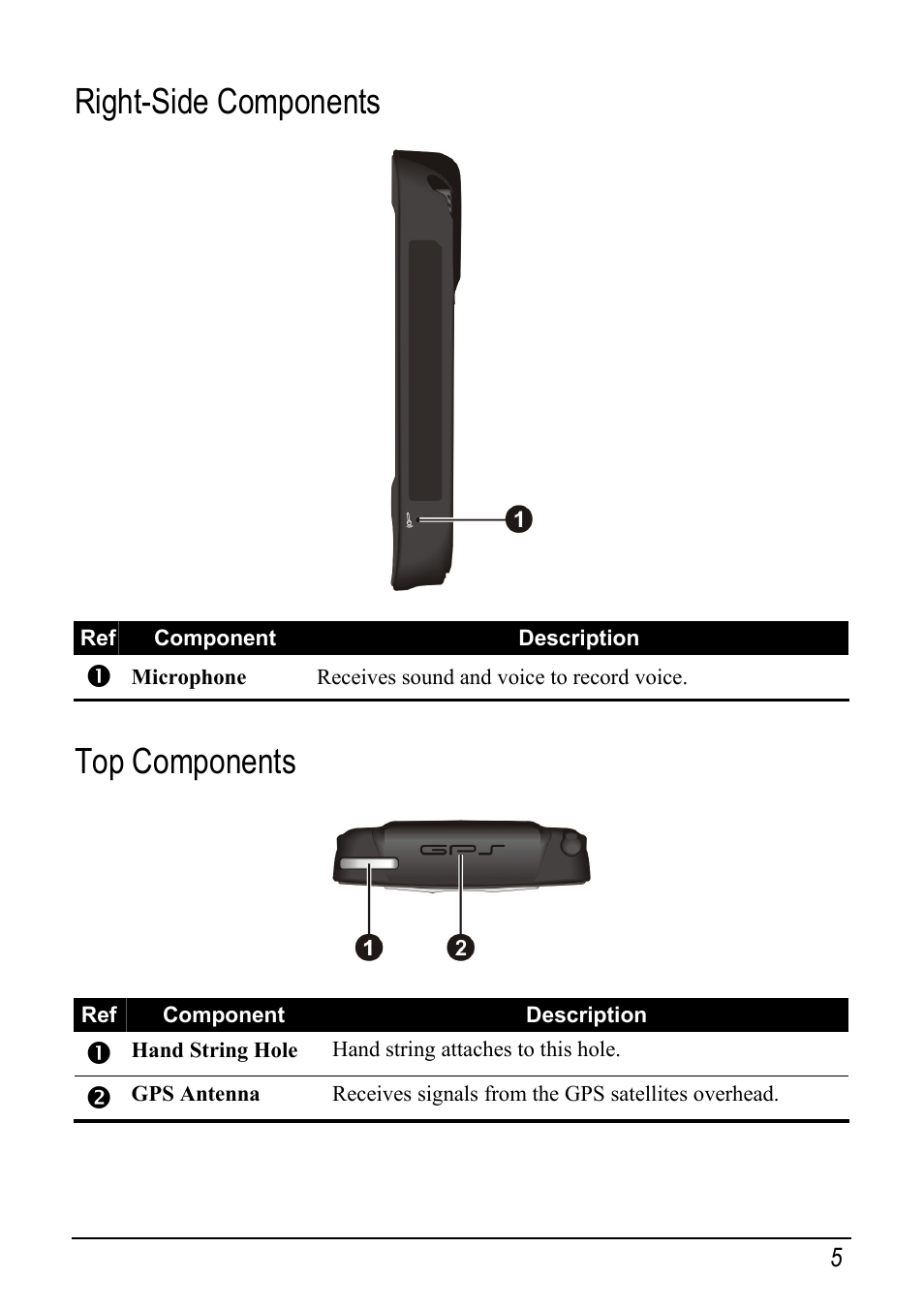 Right-side components, Top components | Mio pmn User Manual | Page 13 / 100