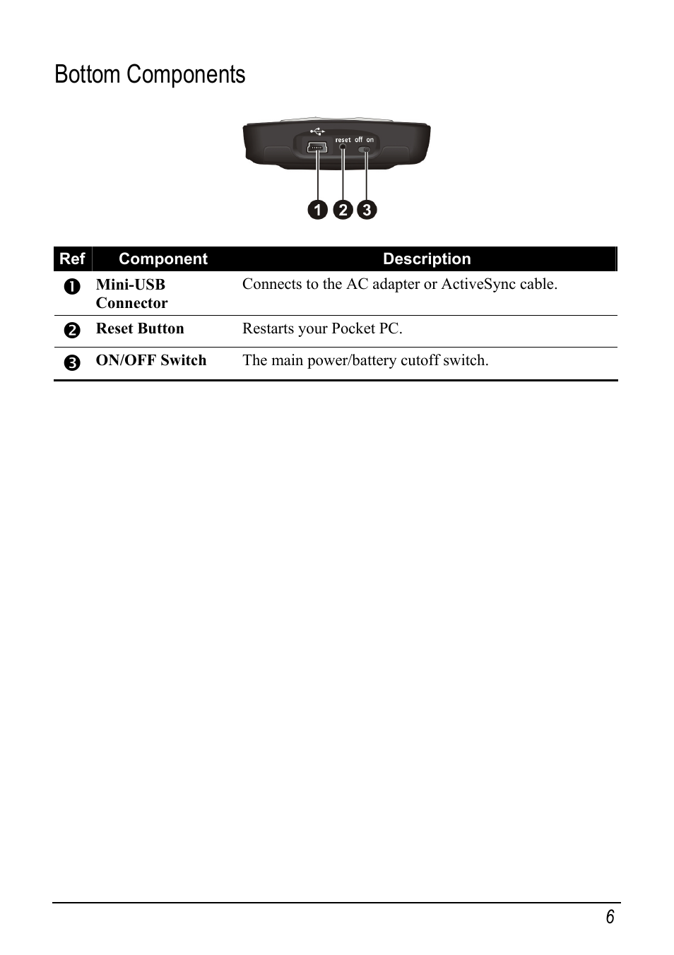 Bottom components | Mio pmn User Manual | Page 14 / 100