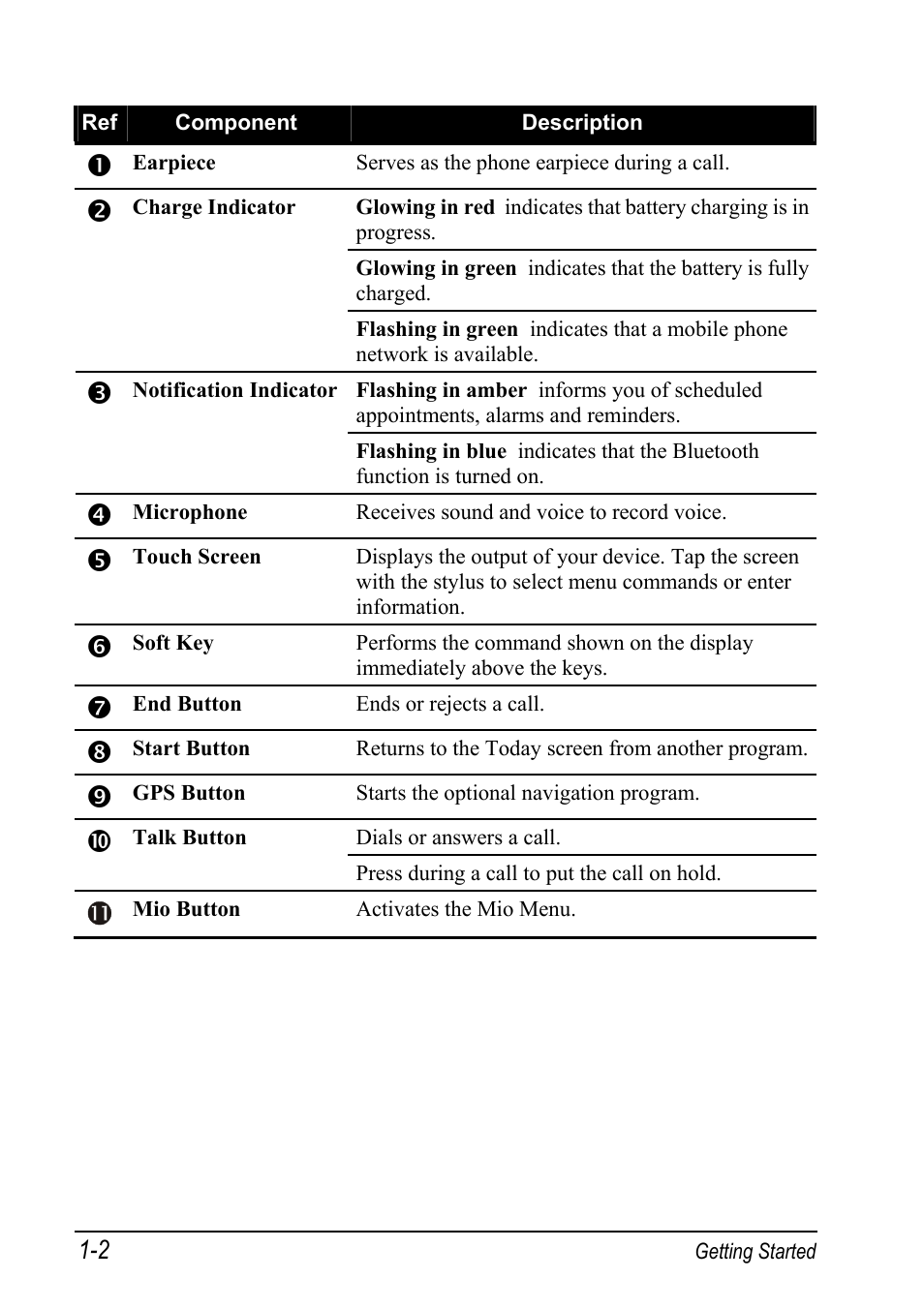 Mio A501 User Manual | Page 18 / 202