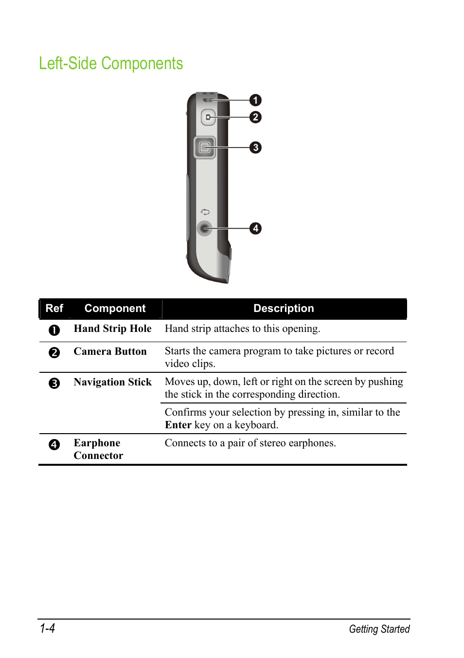 Left-side components | Mio A501 User Manual | Page 20 / 202