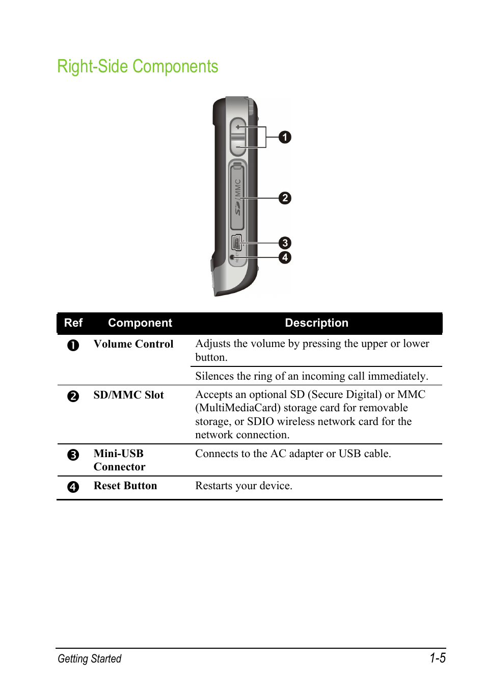 Right-side components | Mio A501 User Manual | Page 21 / 202