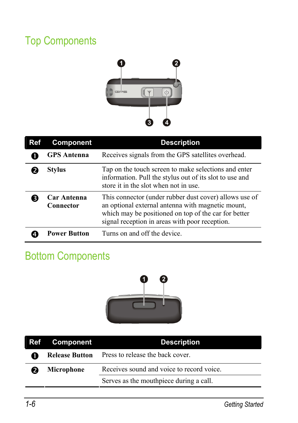 Top components, Bottom components | Mio A501 User Manual | Page 22 / 202