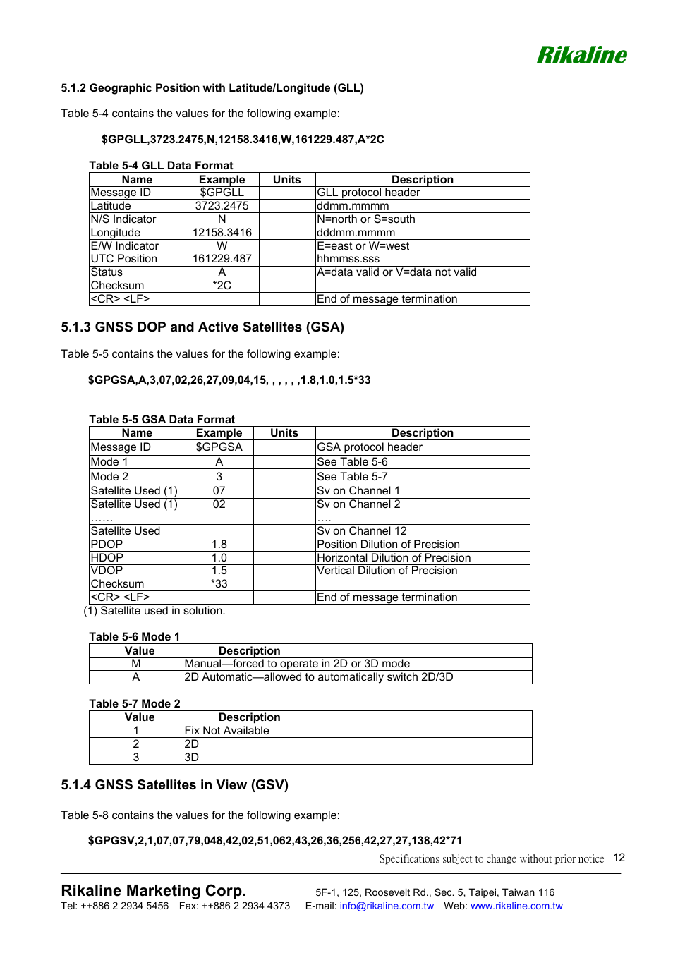 Rikaline, Rikaline marketing corp | Mio GPS-6011 User Manual | Page 12 / 19