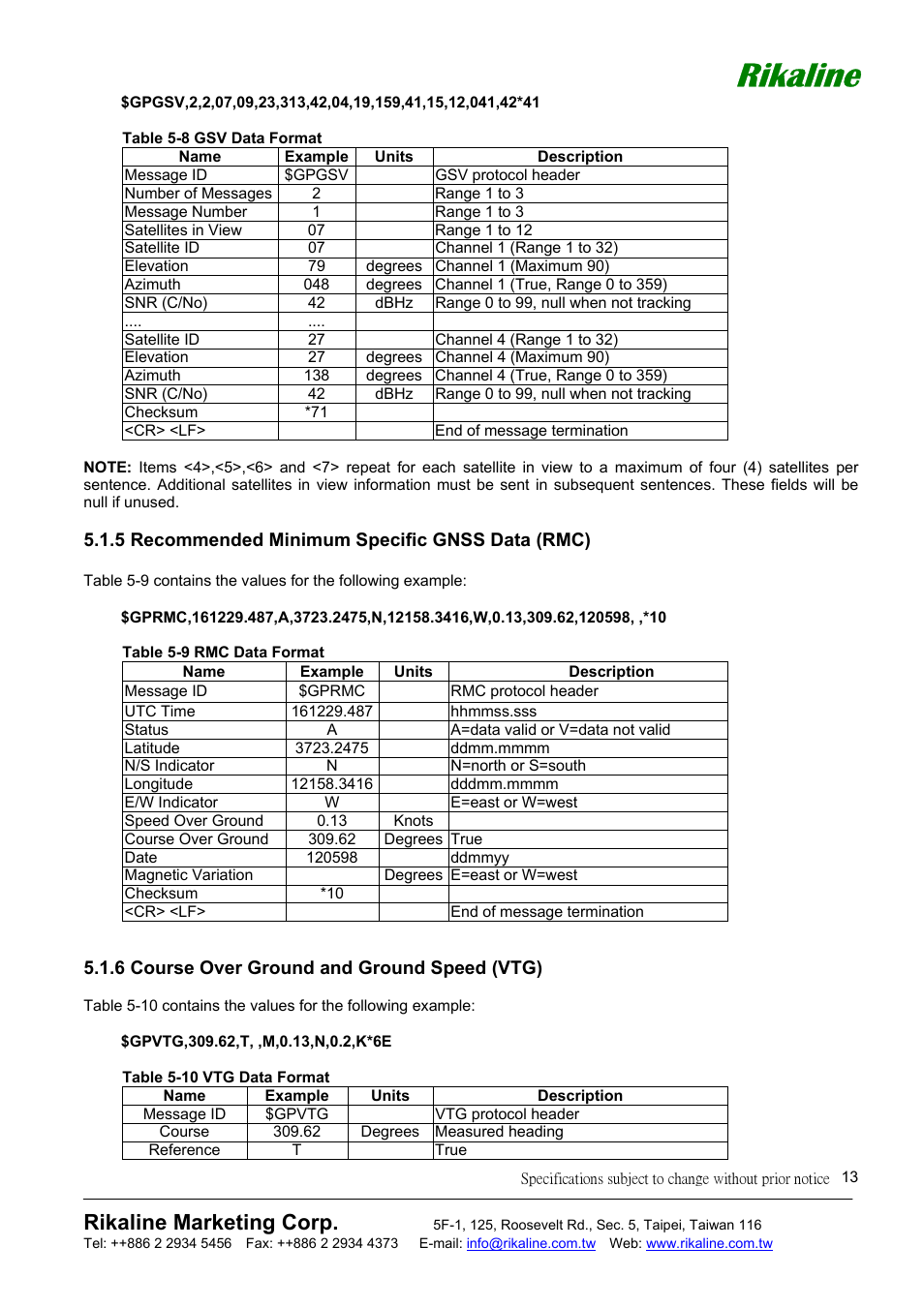 Rikaline, Rikaline marketing corp | Mio GPS-6011 User Manual | Page 13 / 19