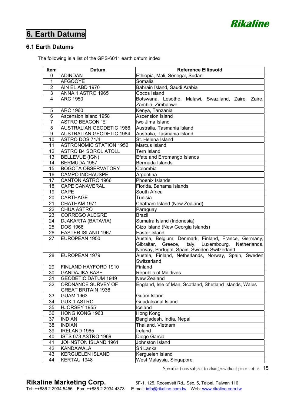 Rikaline, Earth datums, Rikaline marketing corp | Mio GPS-6011 User Manual | Page 15 / 19