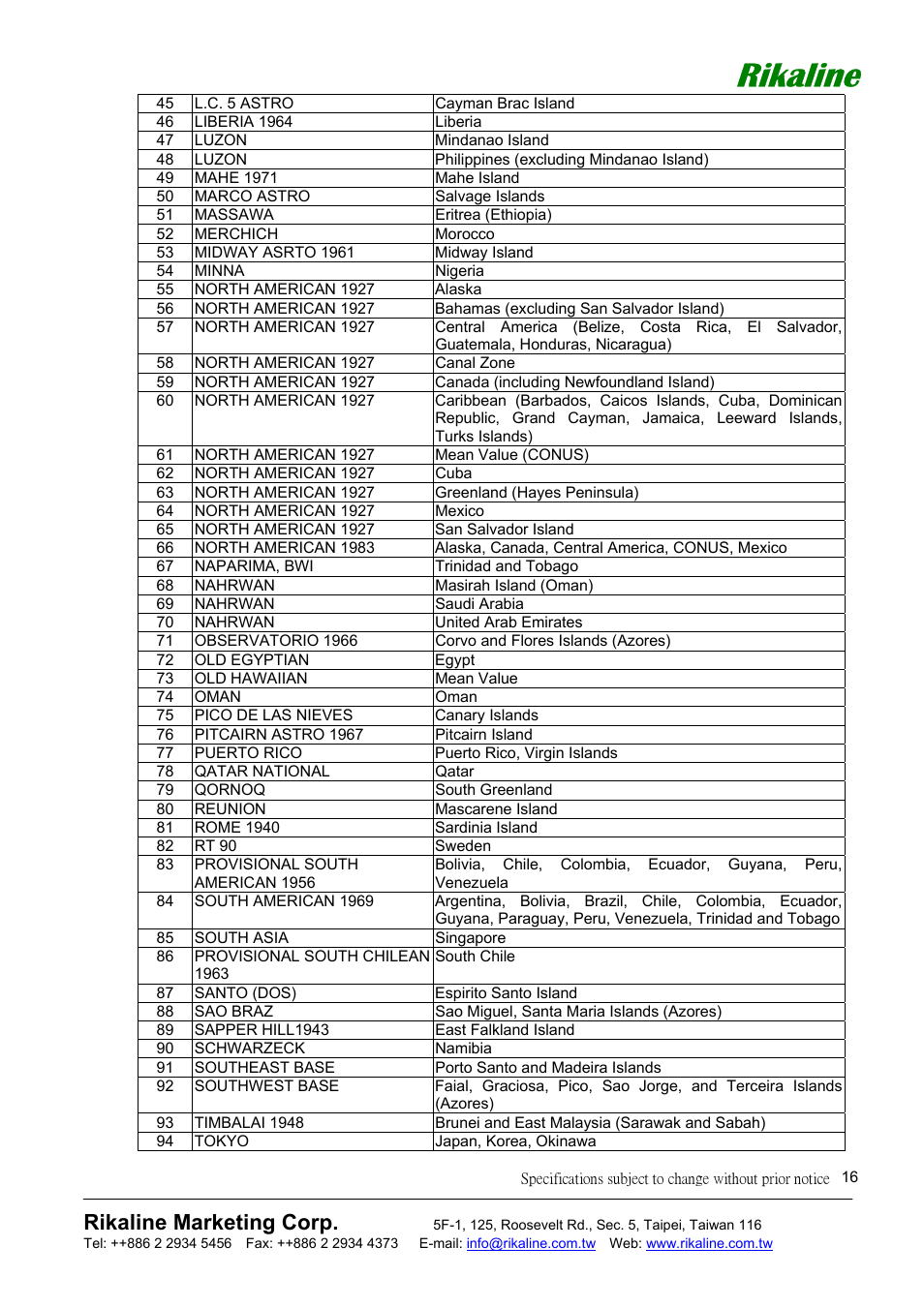 Rikaline, Rikaline marketing corp | Mio GPS-6011 User Manual | Page 16 / 19