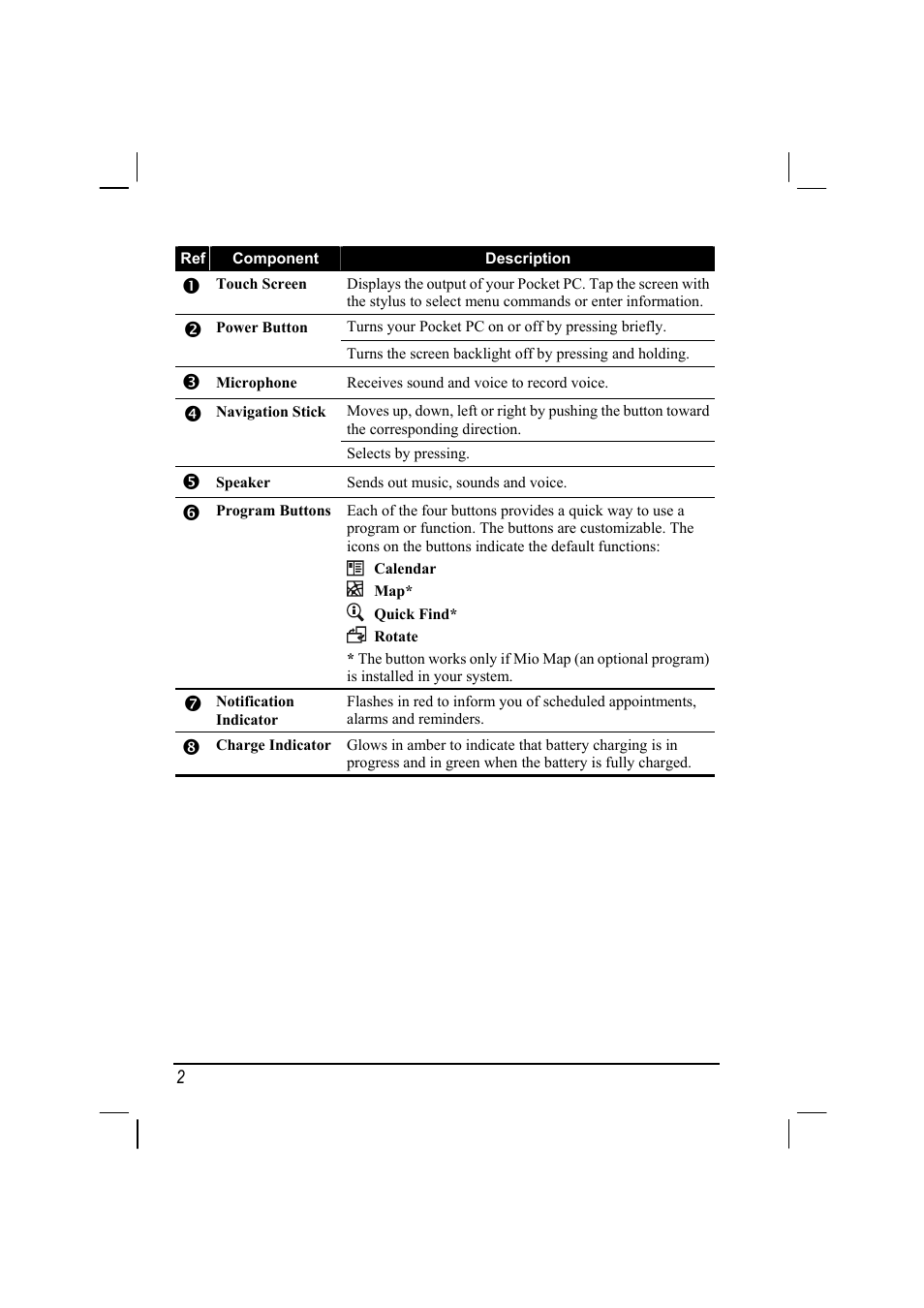 Mio A201 User Manual | Page 10 / 122