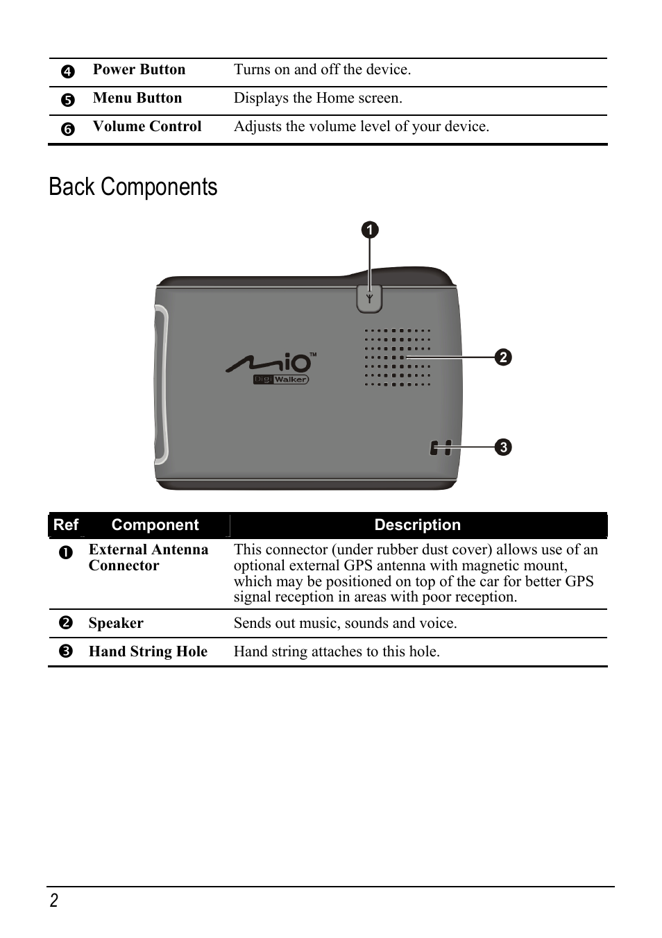 Back components | Mio Digi Walker C510 User Manual | Page 10 / 86