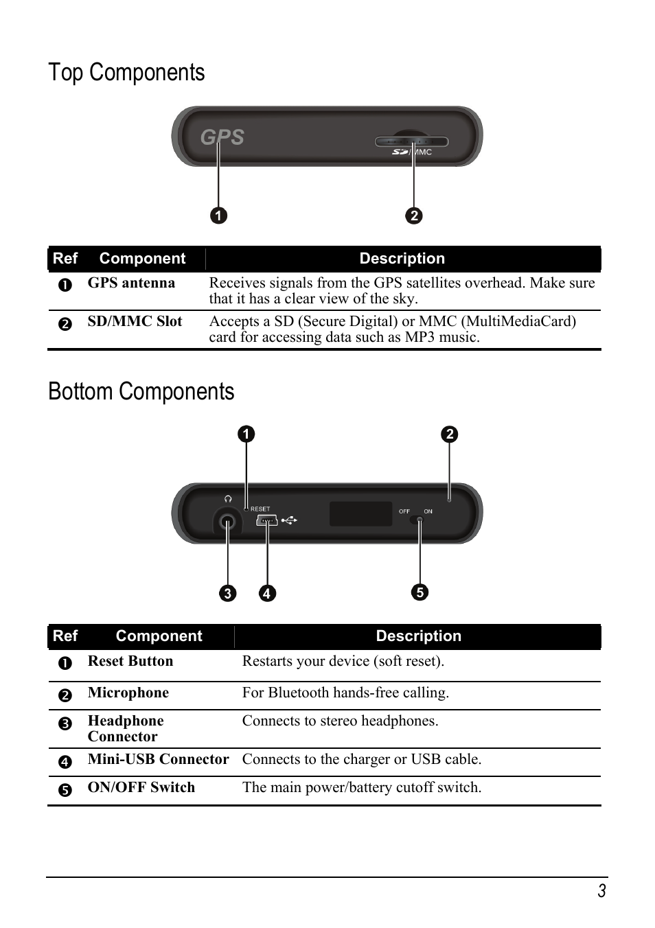 Top components, Bottom components, Top c s omponent | Mio Digi Walker C510 User Manual | Page 11 / 86