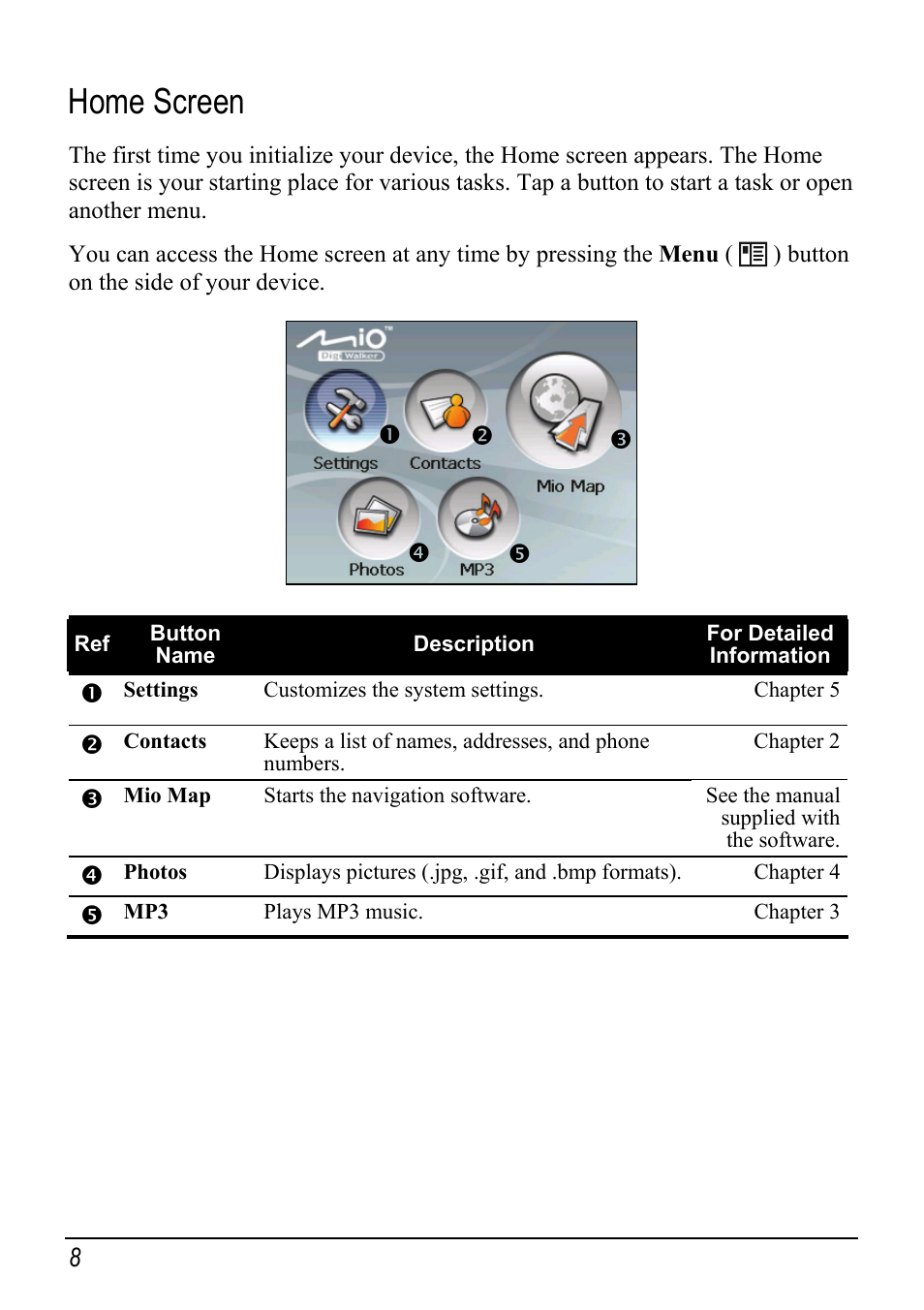 Home screen | Mio Digi Walker C510 User Manual | Page 16 / 86