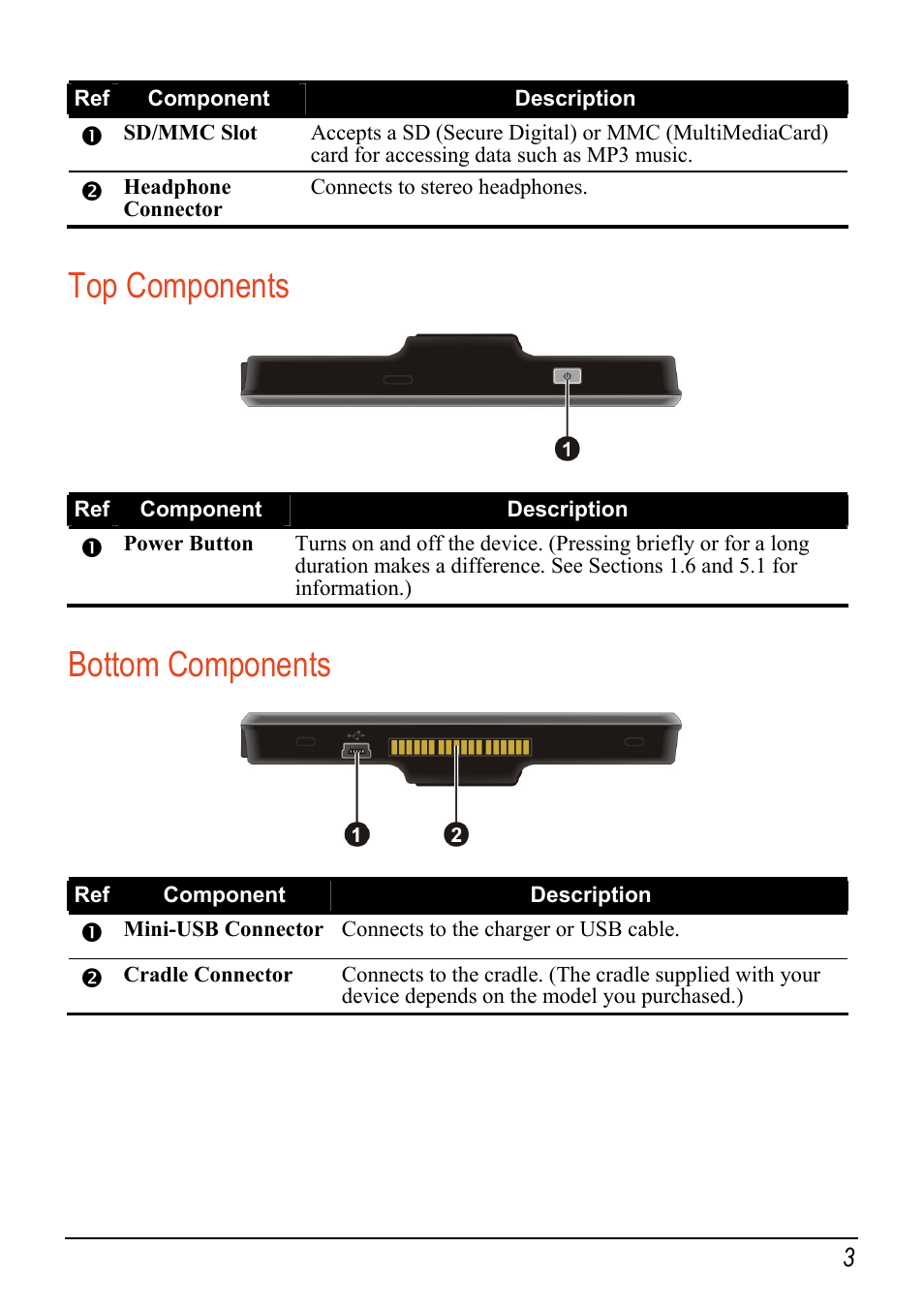 Top components, Bottom components, Front components | Back components | Mio c320 User Manual | Page 11 / 54