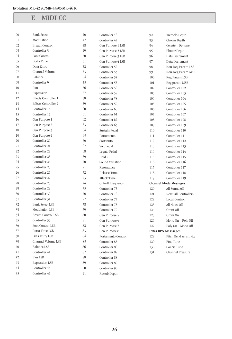 付録e：midi cc 一覧, P.26, E midi cc | M-AUDIO Evolution MK-449C User Manual | Page 26 / 28