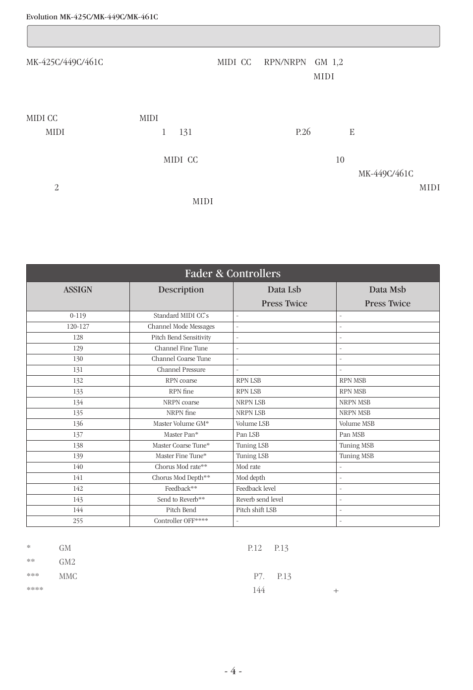プログラミングオプション, Fader & controllers | M-AUDIO Evolution MK-449C User Manual | Page 4 / 28