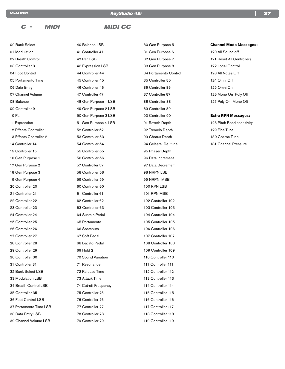 付録c - 標準midiコントローラ番号（midi cc, Midi, Midi cc | C - midi midi cc | M-AUDIO KEYSTUDIO 49I User Manual | Page 38 / 41
