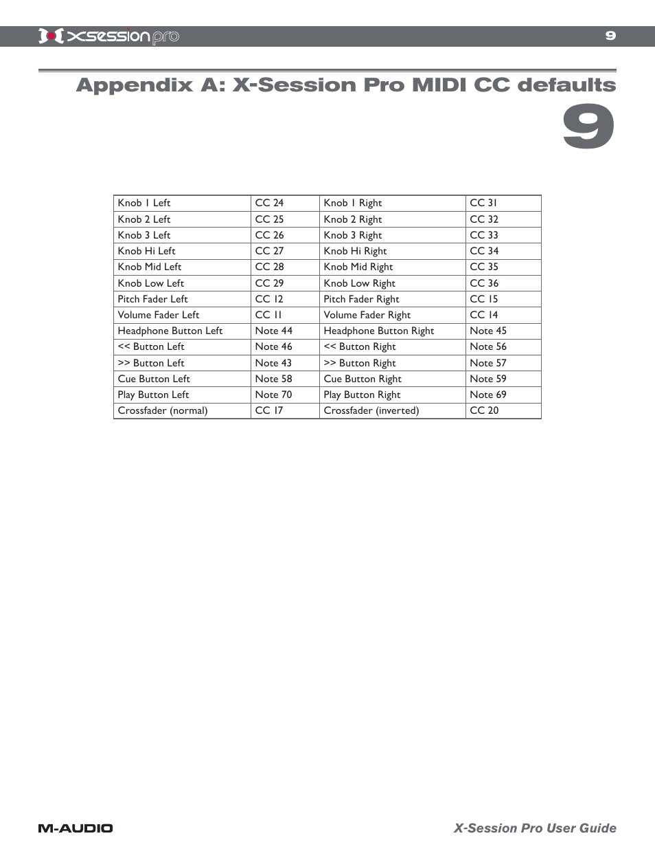 Appendix a: x-session pro midi cc defaults | M-AUDIO xSession Pro User Manual | Page 9 / 12