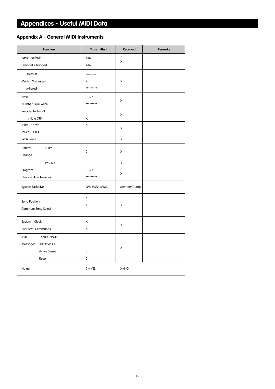 Appendices - useful midi data, Appendix a - general midi instruments | M-AUDIO KeyStation 61es User Manual | Page 13 / 78